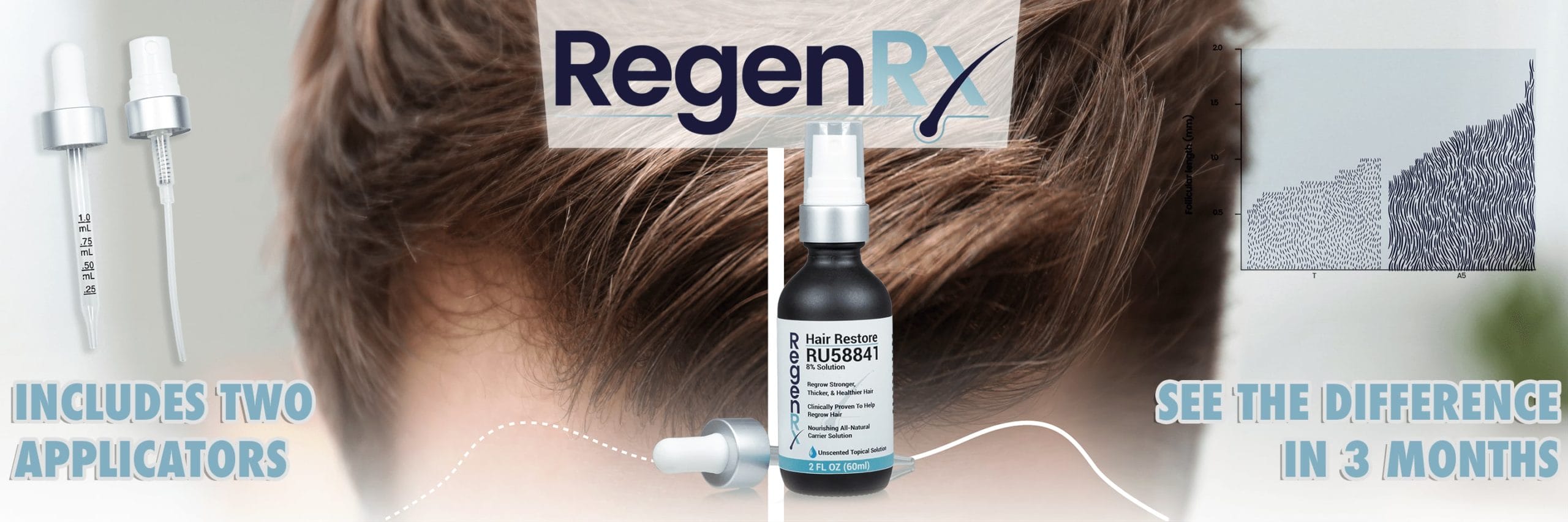 RegenRx for sale on Amazon, Ebay, & Etsy