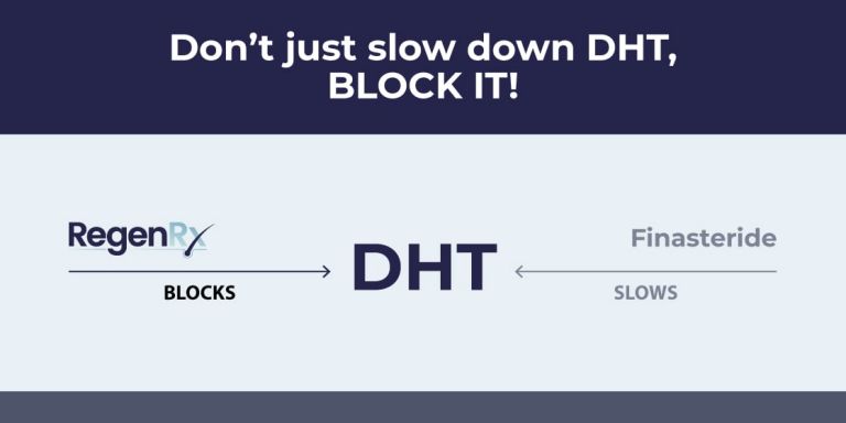 RegenRx RU58841 Blocks DHT